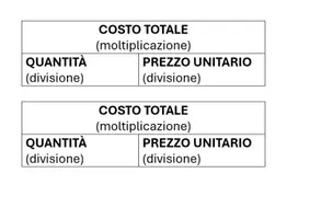 anteprima - Materiale di supporto/inclusione - STRUMENTO COMPENSATIVO COSTO UNITARIO E TOTALE - Pagina di copertina