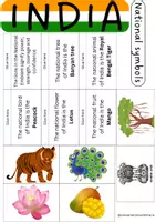 anteprima - Altro tipo di materiale - Lapbook India in inglese - Pagina 1