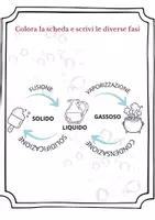 anteprima - Schede informative - Le fasi dell'acqua - Pagina di copertina