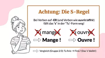 Vorschau - Präsentationen/Tafelbilder - L'impératif présent Präsentation - Seite 3