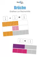 Vorschau - Stationenlernen - Grafiken - Rechenhilfe für Bruchzahlen - Deckblatt