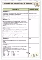 Vorschau - Stundenentwürfe - Einstieg Elektrochemie Oxidationszahlen - Seite 2