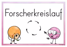 Vorschau - Präsentationen/Tafelbilder - Forscherkreislauf Tafelmaterial Experimentieren ©tp - Seite 2
