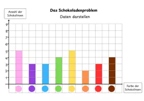 Vorschau - Arbeitsblätter - Daten und Diagramme: Das Schokoladenproblem - Seite 2