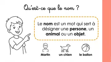 Aperçu - Présentation / Support pour le tableau - Le nom présentation professeur - Page 2
