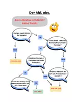 Vorschau - Arbeitsblätter - Abl. abs. erkennen mit Entscheidungsbaum - Seite 1