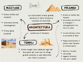 anteprima - Materiale di supporto/inclusione - Civiltà egizia - Mappa concettuale - Pagina 2