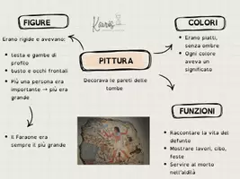 anteprima - Materiale di supporto/inclusione - Civiltà egizia - Mappa concettuale - Pagina 3