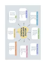 Vorschau - Poster - Wichtige Wörter in Phaedrus-Fabeln (Mindmap) - Seite 1