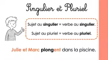 Aperçu - Présentation / Support pour le tableau - L'accord sujet-verbe - présentation - Page 3