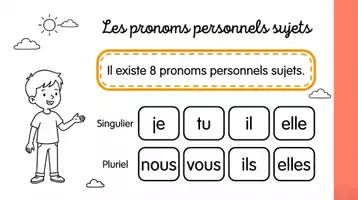 Aperçu - Présentation / Support pour le tableau - Les pronoms personnels - présentation - Page 3