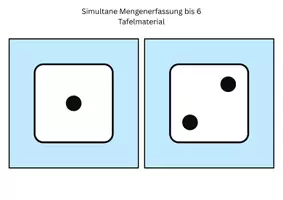 Vorschau - Fördermaterial/Inklusion - Simultane Mengenerfassung Tafelmaterial - Seite 2
