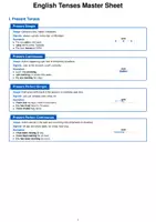 Vorschau - Poster - The Ultimate Tenses Cheat Sheet – Alle englischen Zeitformen auf einen Blick - Deckblatt