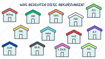 Vorschau - Arbeitsblätter - Was bedeuten diese Abkürzungen? - Wohnung - Deckblatt