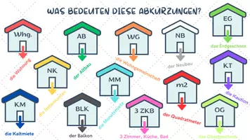 Vorschau - Arbeitsblätter - Was bedeuten diese Abkürzungen? - Wohnung - Seite 1