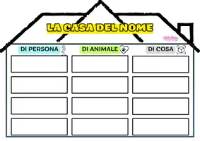 anteprima - Esercizi - LA CASA DEL NOME : DI PERSONA, DI ANIMALE E DI COSA - Pagina di copertina