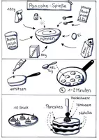 Vorschau - Arbeitsblätter - Bildrezept - Sketchnoterezept- Pancake-Spieße - Fingerfood - Seite 3