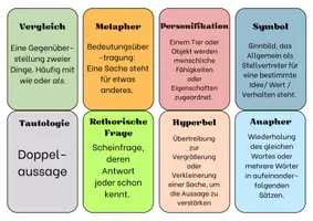 Vorschau - Spiele - Spiel: Rethorische Mittel erkennen - Deckblatt