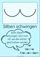 Vorschau - Poster - Merkplakate zu den Rechtschreibstrategien (FRESCH) - Seite 2