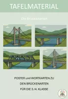 Vorschau - Poster - Brückenarten – Lernwand-Plakate und Wortkarten - Deckblatt