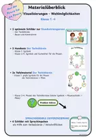 Vorschau - Experimente - Bauen und Konstruieren – Der Technikkreis (Klasse 1–4) Sprachsensibler Sachunterricht | Selbstständigkeit fördern - Seite 1