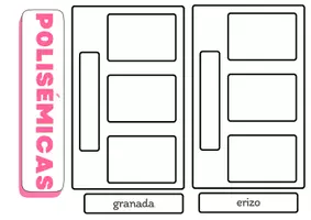 Vista previa - Refuerzo / NEE / Materiales de apoyo - Tarjetas palabras polisémicas - página 2