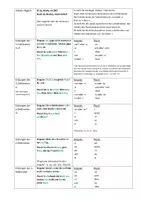 Vorschau - Spiele - Eselsbrücken zur lateinischen Grammatik - Seite 3