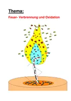 Vorschau - Stundenentwürfe - Feuer - Verbrennung und Oxidation - Seite 1