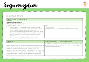 Vorschau - Stundenentwürfe - Materialpaket: Orientierung (Unterrichtsreihe für 3/4) - Seite 2