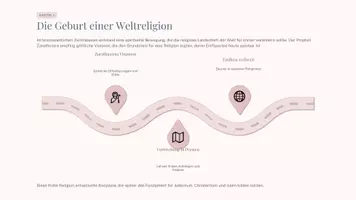 Vorschau - Präsentationen/Tafelbilder - Zarathustra und der Zoroastrismus - Ursprung religiösen Denkens zwischen Gut und Böse verständlich erklärt - Seite 1