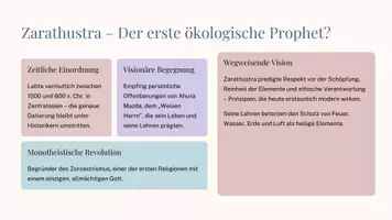 Vorschau - Präsentationen/Tafelbilder - Zarathustra und der Zoroastrismus - Ursprung religiösen Denkens zwischen Gut und Böse verständlich erklärt - Seite 2