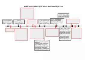 Vorschau - Merkblätter - Zeitstrahl 1933 Hitlers schleichender Weg zur Macht - Seite 1