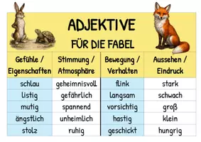 Vorschau - Poster - Fabeln schreiben: Adjektive (Merkplakate) - Seite 3