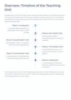 Vorschau - Unterrichtsreihen - The Four Noble Truths in Buddhism – Structured Teaching Unit | Unterrichtskonzeption - Seite 3