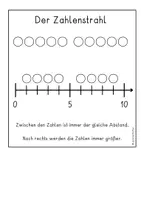 Vorschau - Arbeitsblätter - Zahlenstrahl Einführung - Seite 1