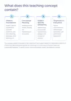 Vorschau - Unterrichtsreihen - Two-Way Tables & Conditional Probability – Complete Bundle (Teaching Concept · Teaching Materials · Presentation) Upper Secondary Mathematics - Seite 2