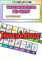Vorschau - Präsentationen/Tafelbilder - pH-Wert Unterricht Chemie – interaktive Präsentation Säuren und Laugen - Deckblatt