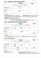 Vorschau - Merkblätter - Adjektivdeklination - Kompakttabelle & 4-Schritte-Analyse - Seite 1