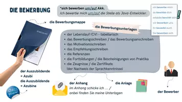 Vorschau - Arbeitsblätter - Wortschatz rund um Bewerbung - Deckblatt