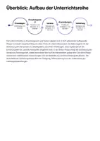 Vorschau - Unterrichtsreihen - Erwartungswert & Varianz – Sparpaket (Unterrichtskonzeption · Unterrichtsmaterial · Präsentation) Mathematik Sek II - Seite 3