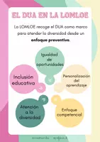 Vista previa - Para docentes: organización, planificación y formación - PACK DUA Diseño Universal para el Aprendizaje - página 3