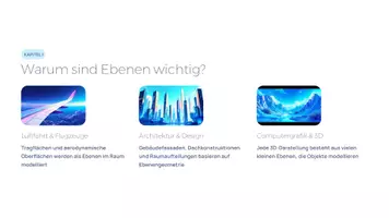 Vorschau - Unterrichtsreihen - Ebenen im Raum – Parameterform verstehen | Präsentation Analytische Geometrie Mathematik Sek II - Seite 1