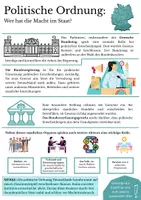 Vorschau - Arbeitsblätter - Politische Ordnung- Wer hat die Macht im Staat? - Seite 2