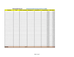 Vorschau - Anderer Materialtyp - Klassenfahrt Einnahmen-Kosten-Tabelle - Seite 1