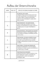 Vorschau - Unterrichtsreihen - Unterrichtsbesuch im Fach Deutsch zum Kreativen Schreiben und zur Hörbuchaufnahme - Seite 2