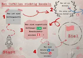 Vorschau - Poster - Bei Unfällen richtig handeln – Lernlandkarte | Notruf & Rettungskette - Deckblatt
