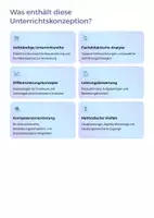 Vorschau - Unterrichtsreihen - Matrizen & lineare Abbildungen – Grundlagen der Linearen Algebra | Unterrichtskonzeption | Mathematik Sek II - Seite 1