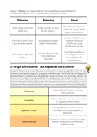 Vorschau - Arbeitsblätter - Argumentationsbausteine Stellungnahme Leserbrief - Seite 2