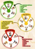 Vorschau - Spiele - Gefühlsräder für Kinder – Emotionen erkennen, benennen & regulieren | Kita & Grundschule - Seite 3