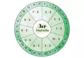 Vorschau - Stationenlernen - Freiarbeitsmaterial - Malreihen - Seite 3